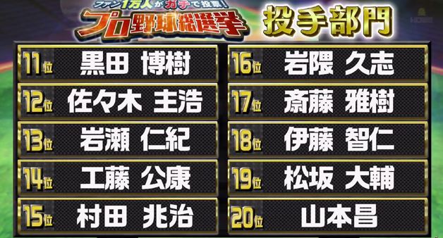 プロ野球総選挙