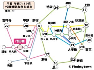 代田橋ってどこにあるの？